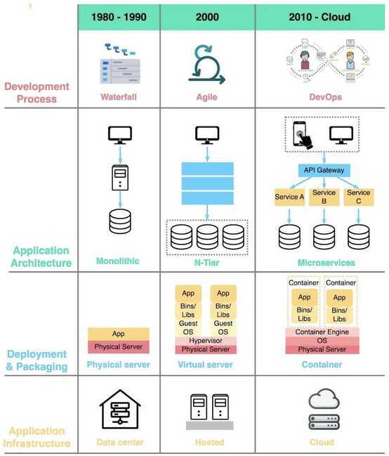 what is cloud native